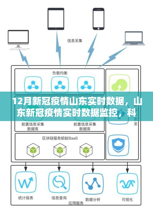 山东最新疫情风险等级，科技助力健康防护，智能掌控未来