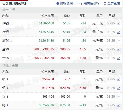 山西煤炭最新价格及其背后的温情故事