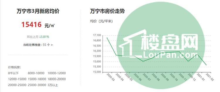 万宁最新房价表与探索自然美景，内心平和之旅
