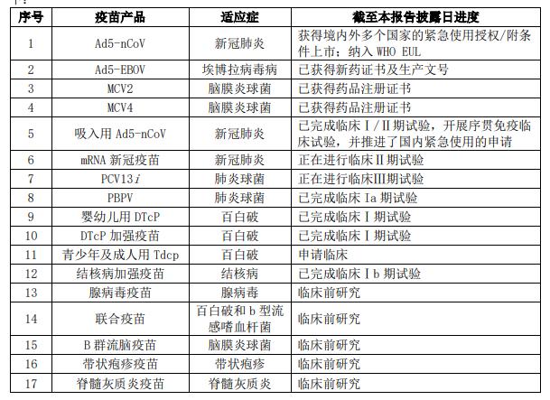 埃博拉最新科技产品介绍及进展概述