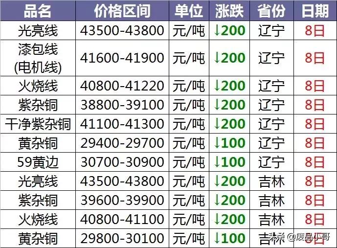废电瓶价格最新行情深度解析，洞悉市场走势一文解读！