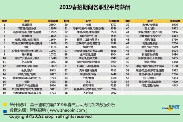 沾化最新招聘信息大全，求职全步骤指南