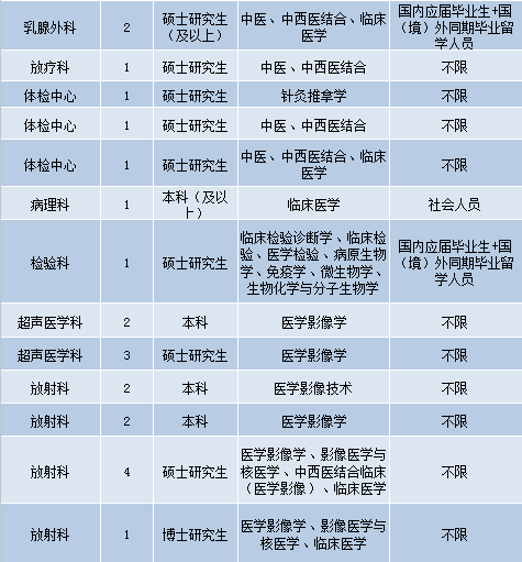 落户咨询 第178页