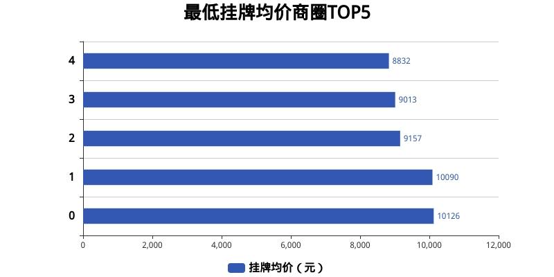文安房价最新动态，市场走势、购房指南与前景展望
