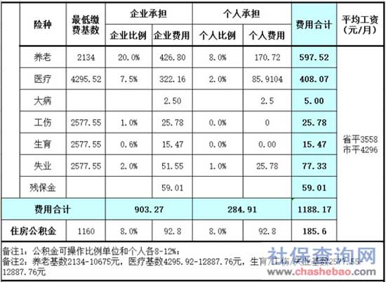 落户咨询 第176页