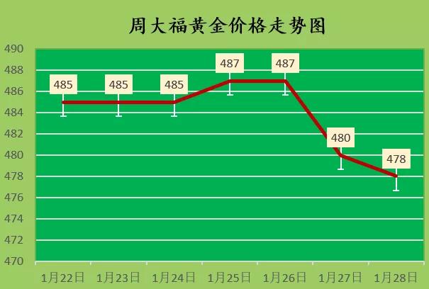 实时行情分析