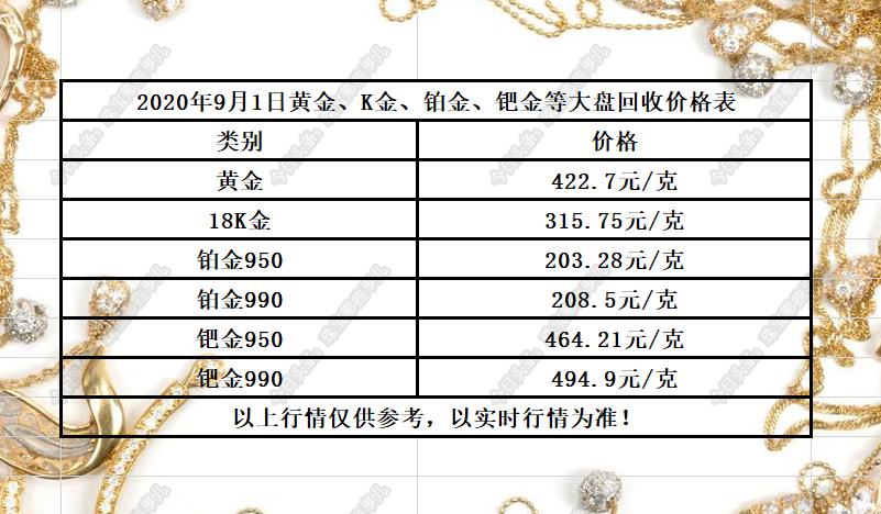 最新黄金回收价格详解,步骤指南与实时行情分析