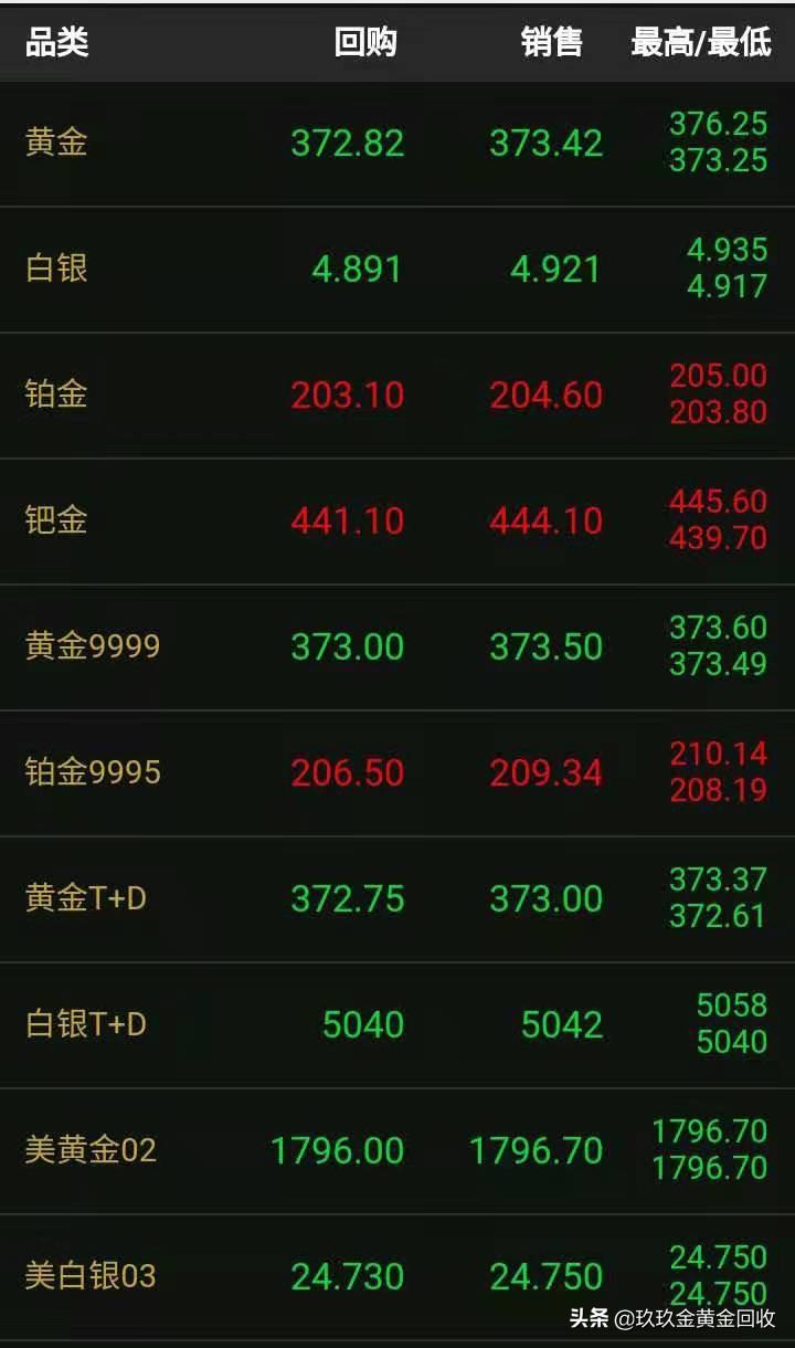 最新黄金回收价格详解,步骤指南与实时行情分析