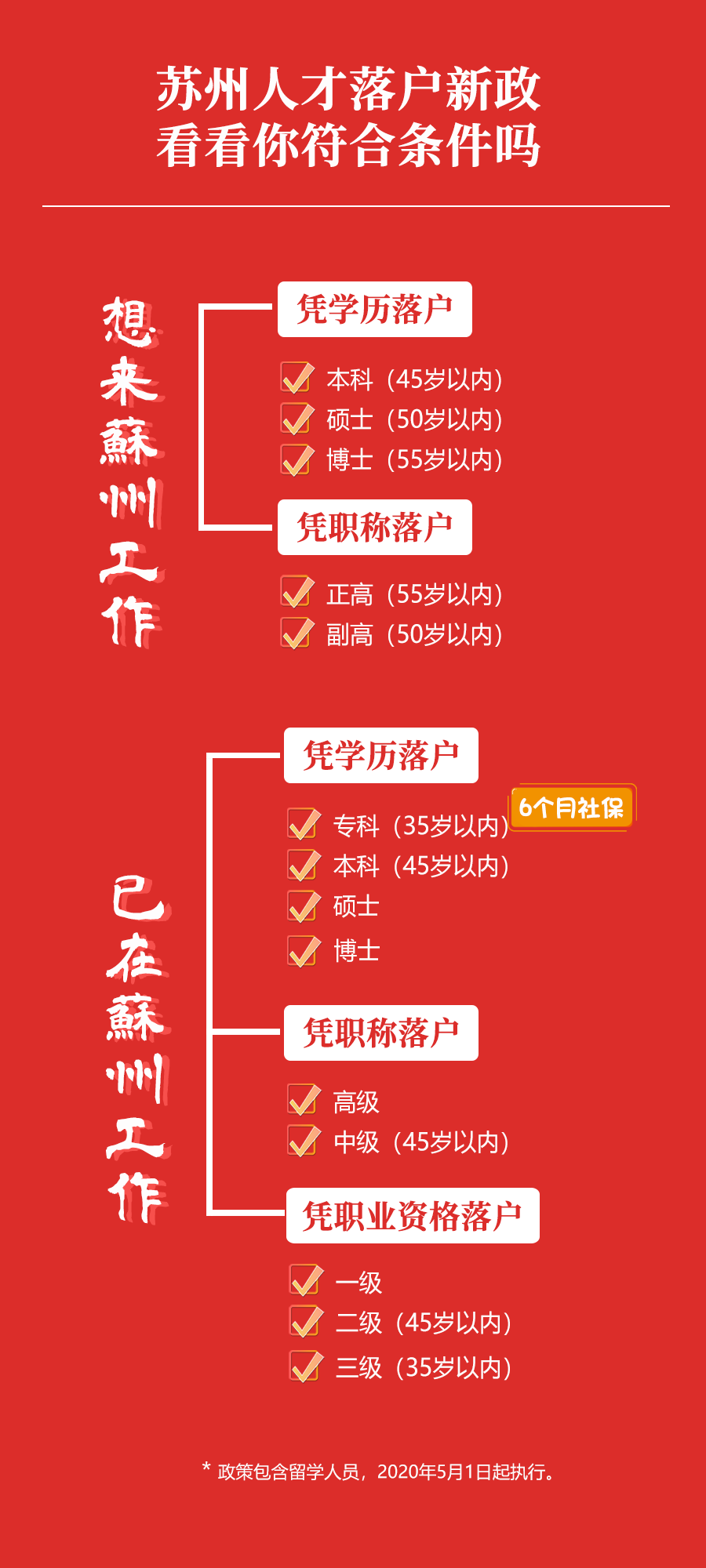 落户咨询 第169页