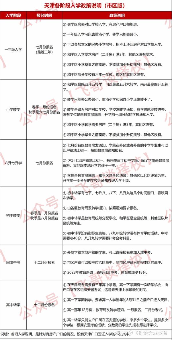 天津小升初最新政策，时代变迁的影响与解读