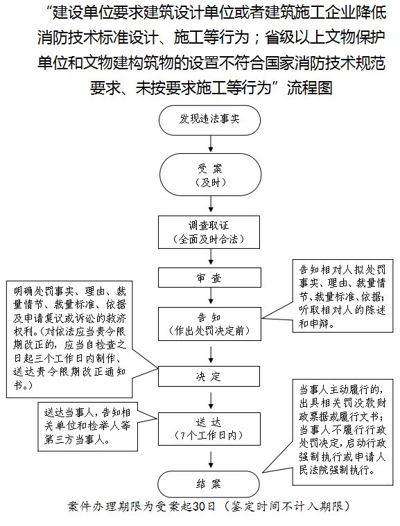 生命安全守护准则