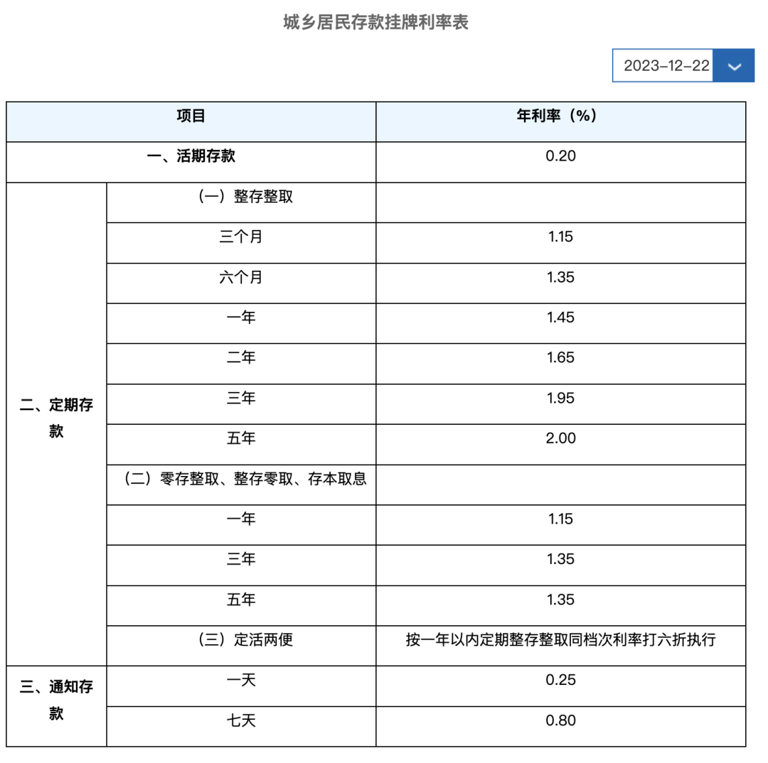 最新各银行存款利率，自然美景下的心灵治愈之旅