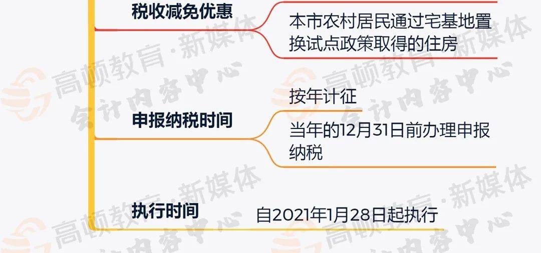 最新房产税征收动态及智能房产税管理系统解析