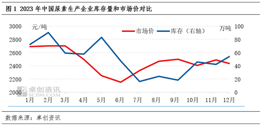 全国尿素最新价格探讨与分析，最新市场动态及分析预测