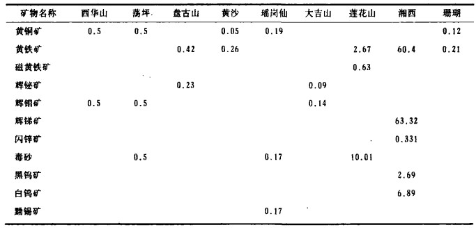 钨精矿最新价格动态，市场走势及影响因素深度解析