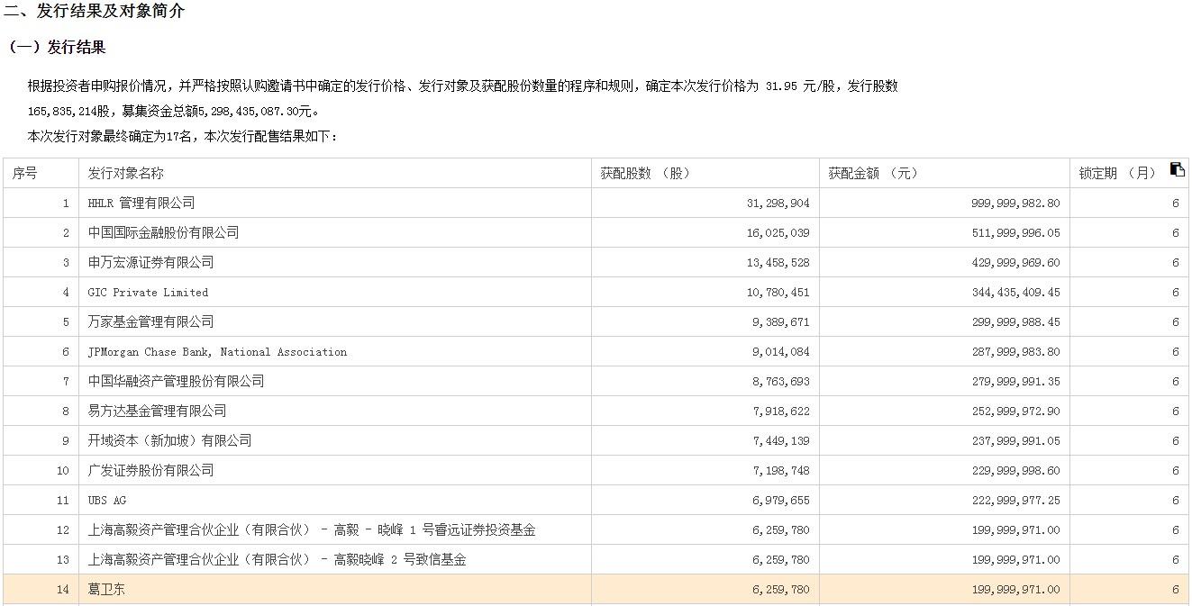 葛卫东最新持股详解，如何查看与研究其持股情况