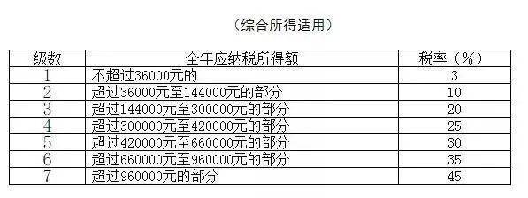 最新工资扣税标准，时代变迁与影响分析