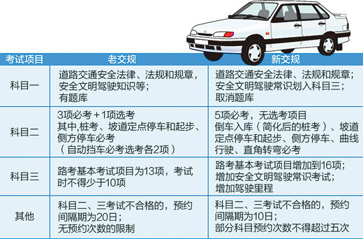驾考指南