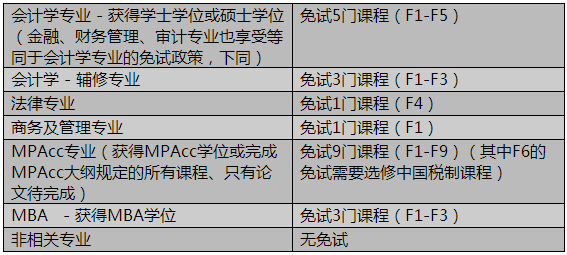 甘肃隔离政策
