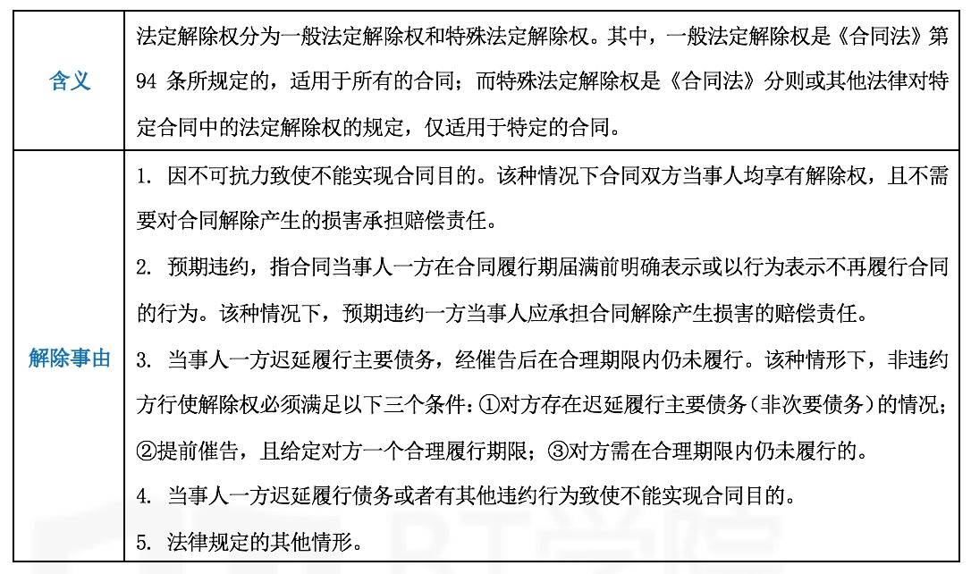 要点解析