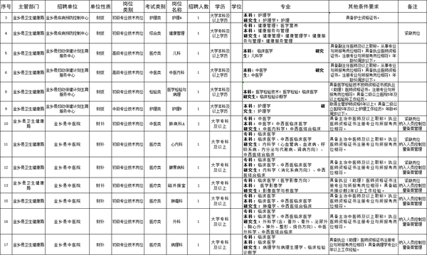 智能招聘新时代开启