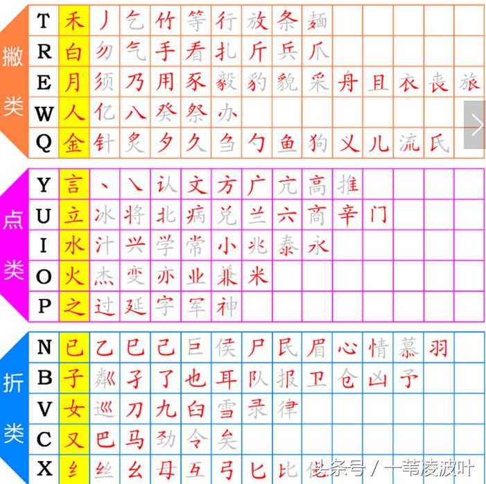 最新五笔字根表，汉字输入技巧轻松掌握