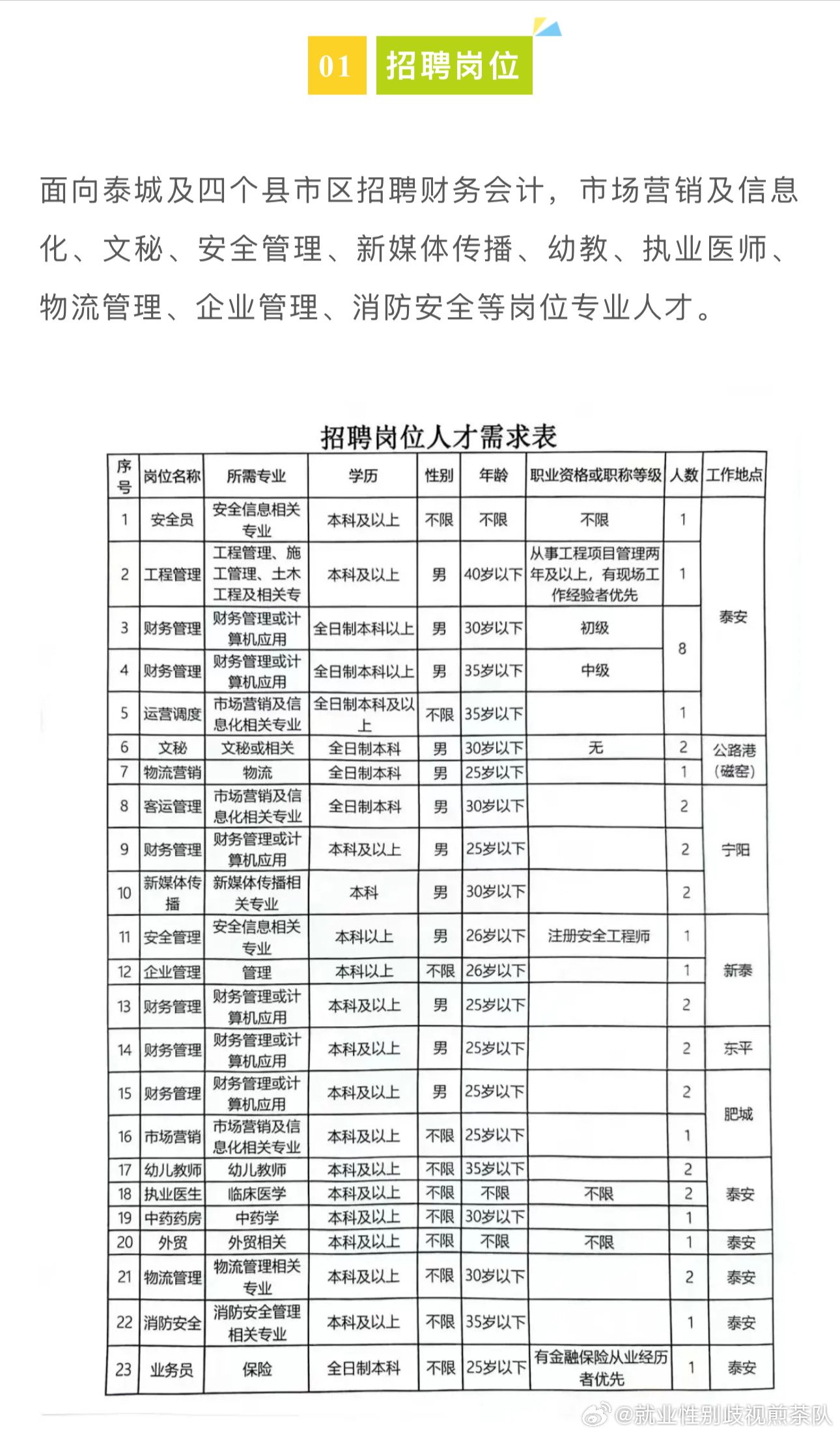 河北最新招聘信息更新✨