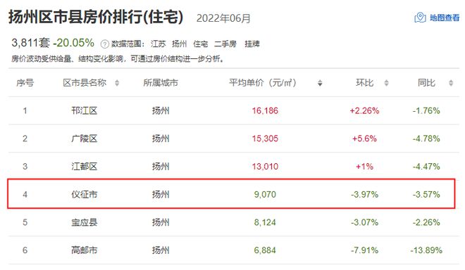 仪征房价最新动态，详细步骤指南与最新消息速递
