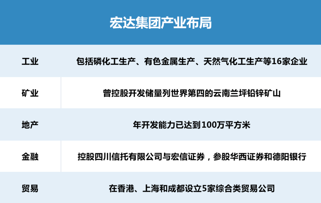 宏达集团辉煌传奇历程，最新消息悉数呈现