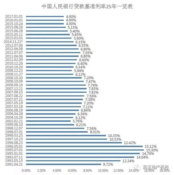 央行最新基准利率下的温馨生活新篇章
