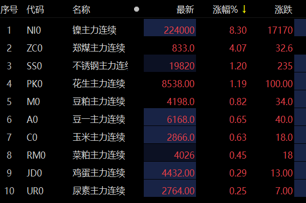 时代背景下的镍市场风云录，沪镍最新消息速递