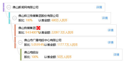 广东佛山最新新闻热点，获取与了解佛山最新资讯的详细步骤指南