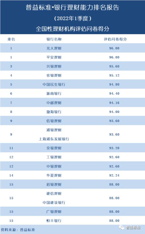 最新理财排行深度探讨，理财市场热门产品排名解析