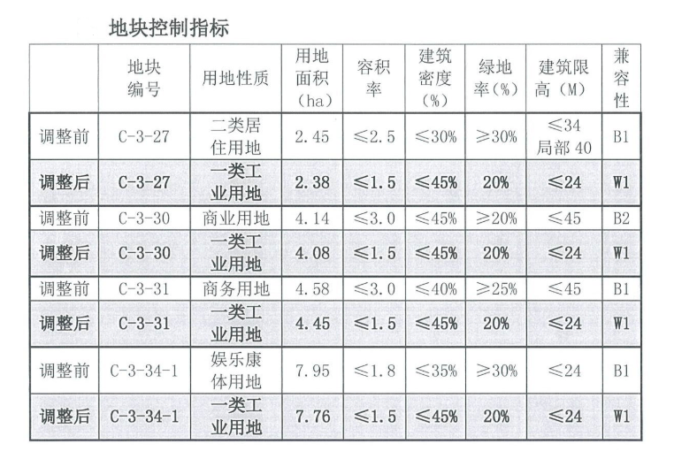 保定科技