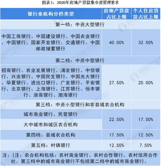 最新房贷利息