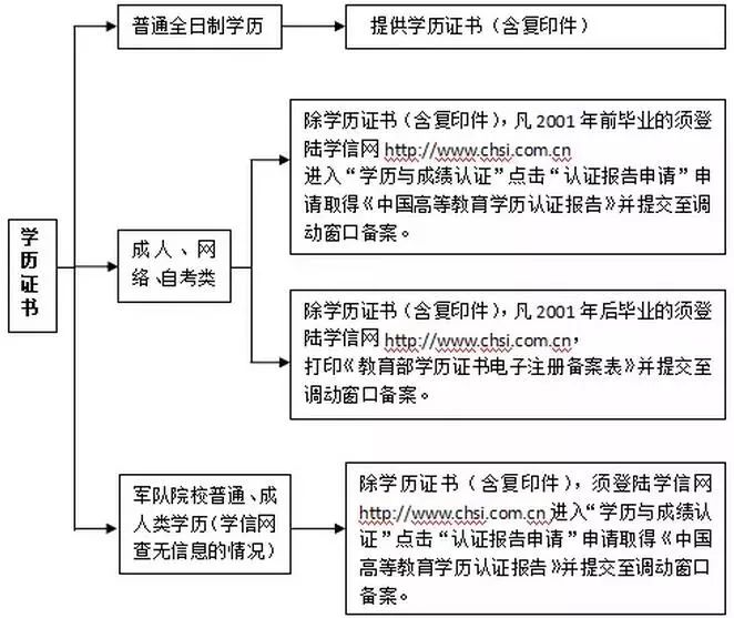 昆山最新落户政策详解，从初学者到进阶用户的落户步骤指南