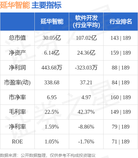 延华智能最新动态，智慧之光引领未来，自信成长之路