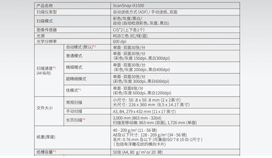 颠覆性高科技产品重塑行业未来生活体验的最新动态