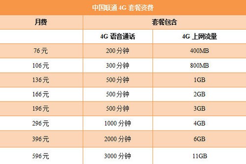 联通最新资费套餐揭秘，小巷深处的通信优惠宝藏