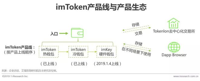 ImToken最新版深度解析与体验分享