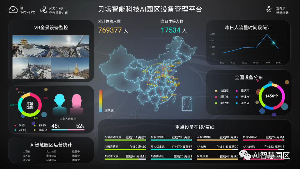 16P技术革新