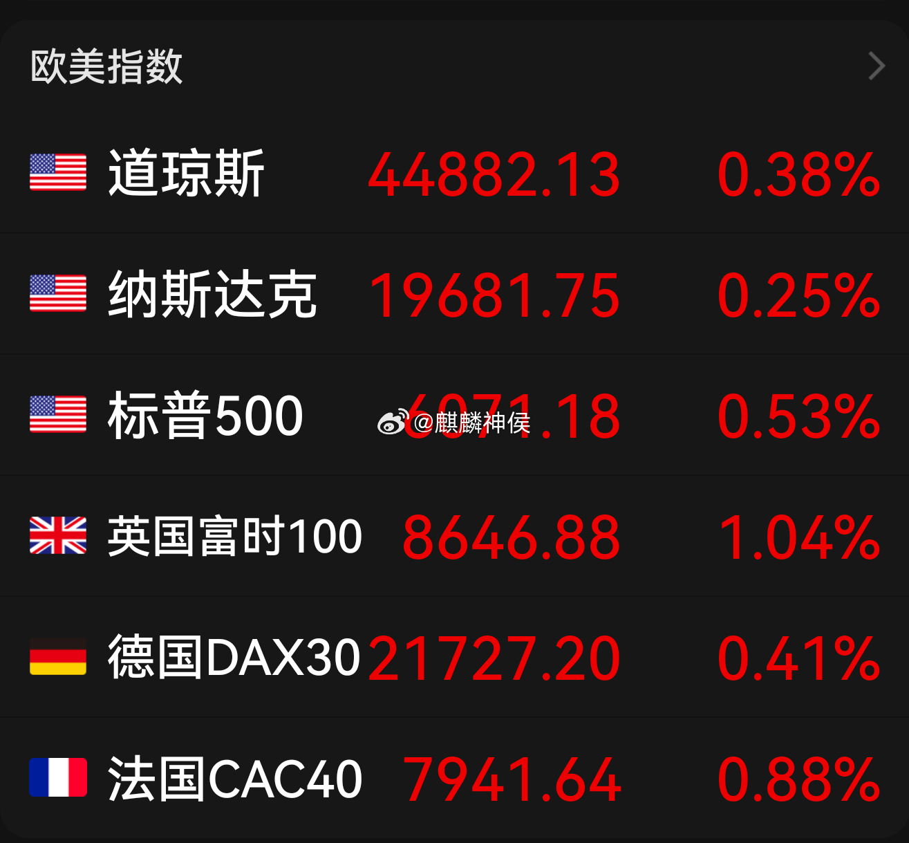 城市股市故事概览