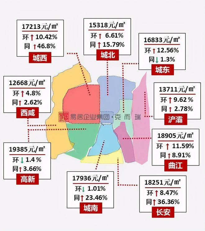 西安最新房源,家的温馨故事启程