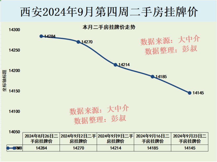 西安最新房源,家的温馨故事启程