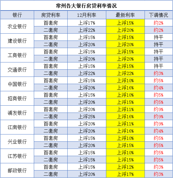 购房者关注焦点解析