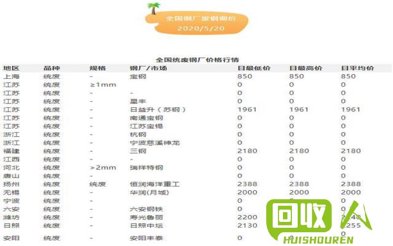 最新行情动态