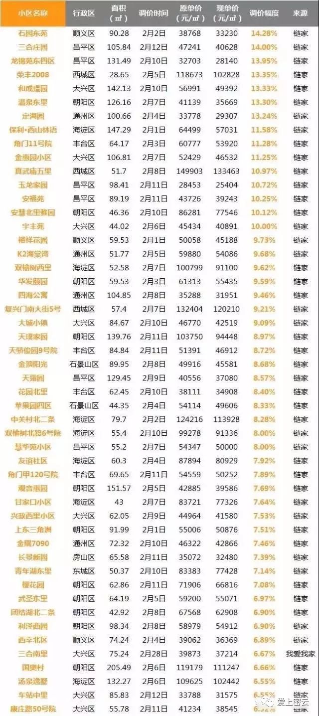 上海禾辉信息