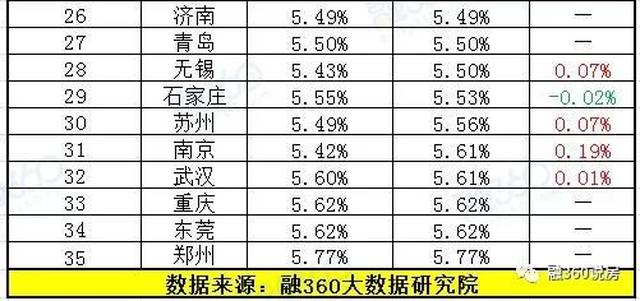 2018房贷最新利率表，购房者的福音还是挑战？