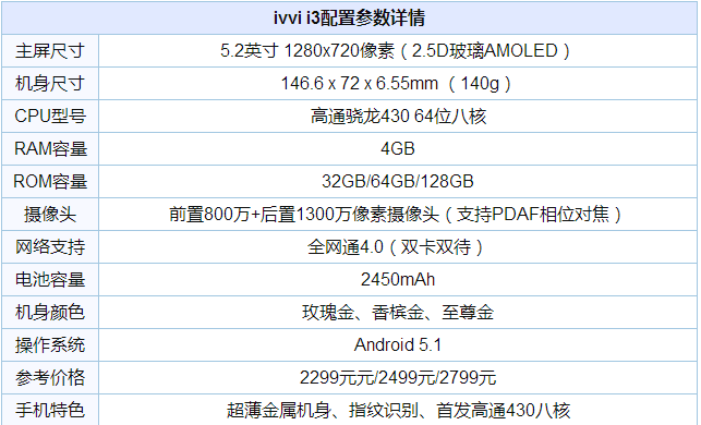 IVVI手机最新款价格解析，了解最新款ivvi手机的价格信息