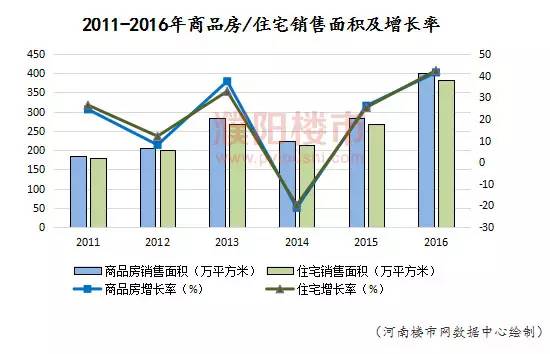 濮阳市最新房价信息